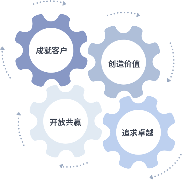 ����������(�й�)������-�й�����