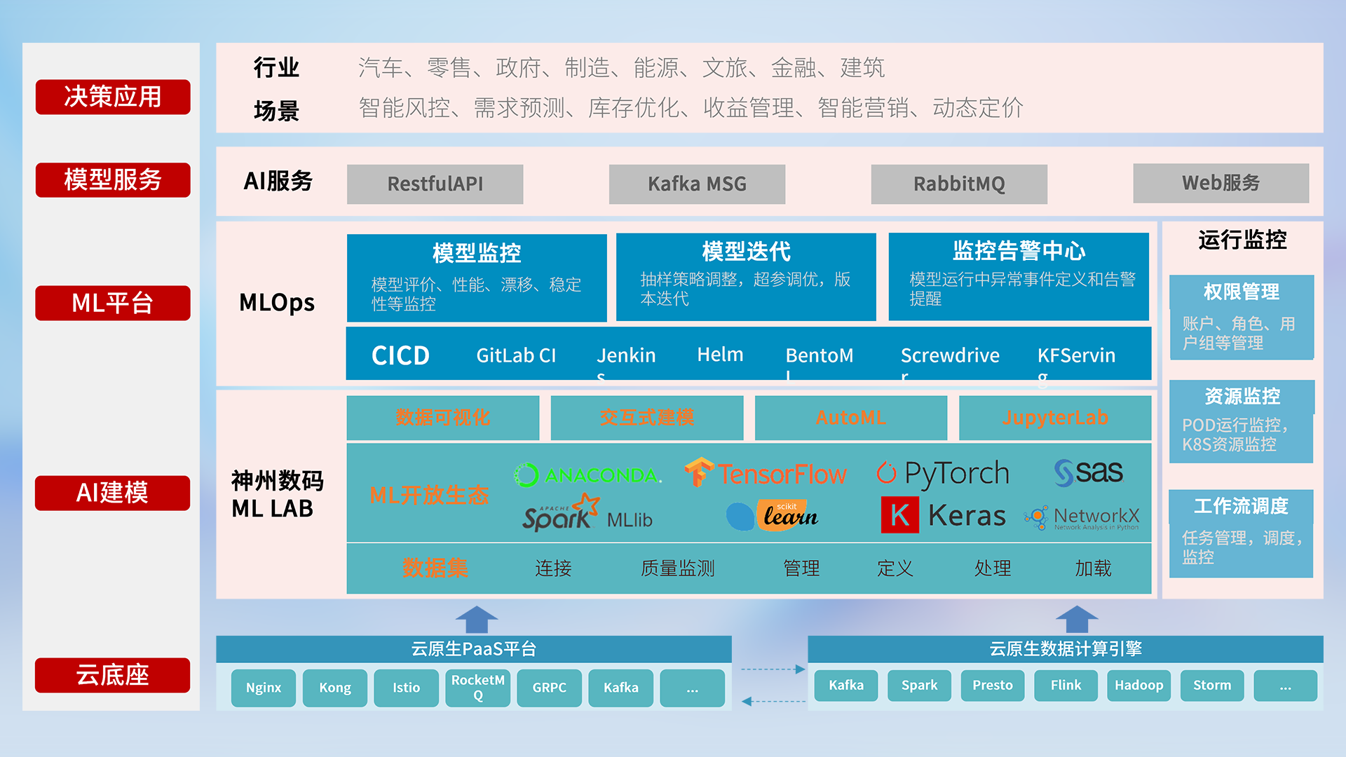 ����������(�й�)������-�й�����